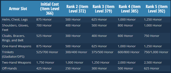 Full Honor Gear, DragonFlight Season 2 Gear